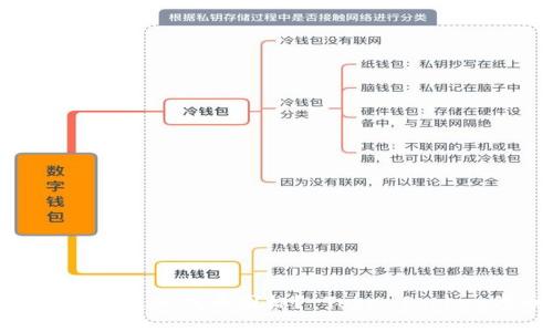 如何在TokenPocket中添加代币图标? TokenPocket代币图标添加教程