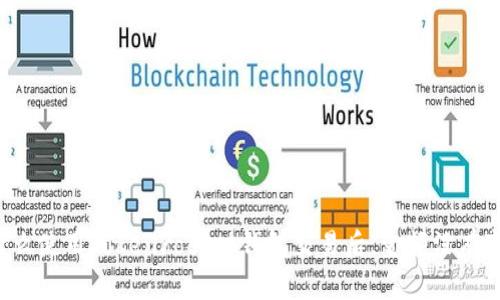 为什么使用TokenPocket钱包交易后,金额没有变化?