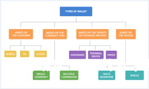 TokenPocket创建币安链——打造数字资产安全升级!