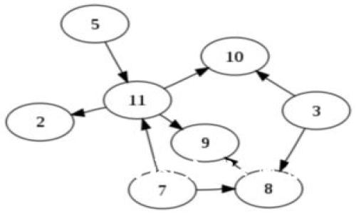TokenPocket里的闪兑:如何使用和体验?