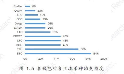 如何辨别TokenPocket真假?TokenPocket真假辨别详解
