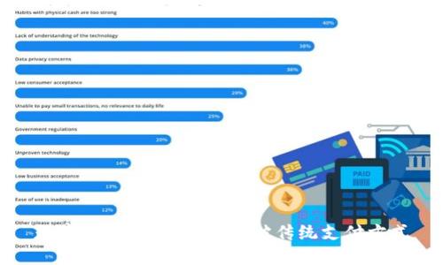数字货币钱包打造:打破传统支付方式