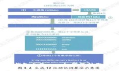 数字货币冷钱包丢了——
