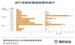 如何使用数字钱包参与区