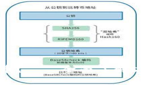 TokenPocket上如何操作shib币?——全面了解shib币在TokenPocket上的使用