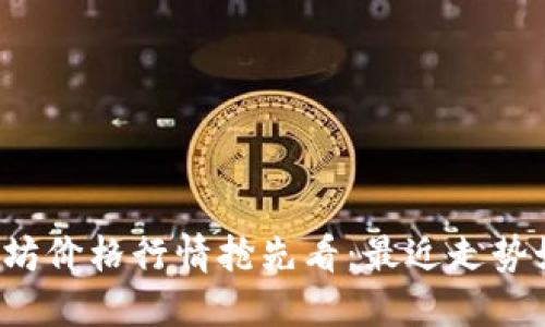 以太坊价格行情抢先看:最近走势如何?