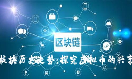 虚拟币板块历史走势:探究虚拟币的兴衰与转机