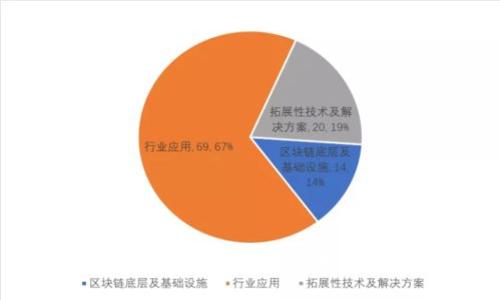 如何选择适合自己的加密钱包?