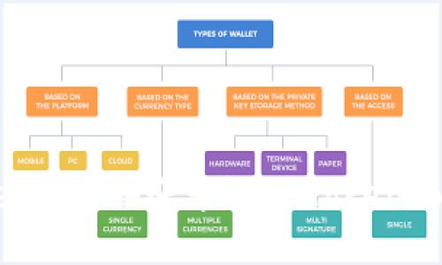 如何在TokenPocket中切换账号? - TokenPocket账号切换教程