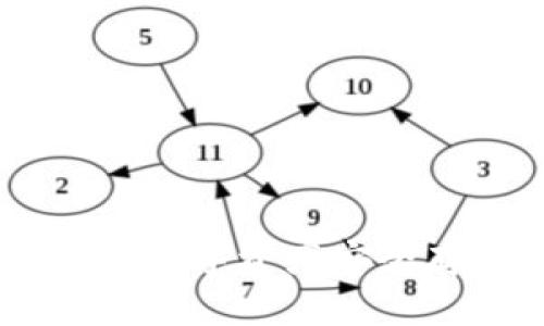 麦子与TokenPocket:数字资产安全存储与管理的新选择