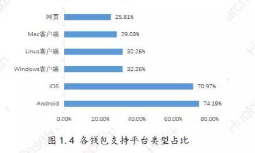 加密钱包冻结多久解封?加密货币钱包解封需要注意什么?
