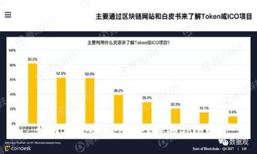 如何在TokenPocket购买Shib币?