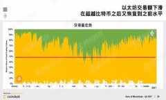 tpWallet创建身份钱包详细教