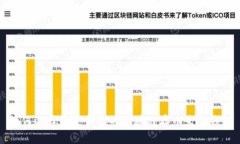 如何选择最适合你的区块