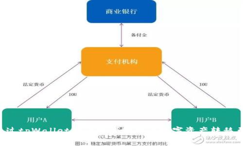 如何通过tpWallet安全方便地进行数字资产转移至USDT