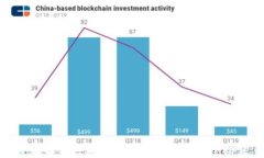 全面解析区块链钱包的使