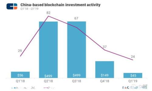 
全面解析区块链钱包的使用与安全秘籍
