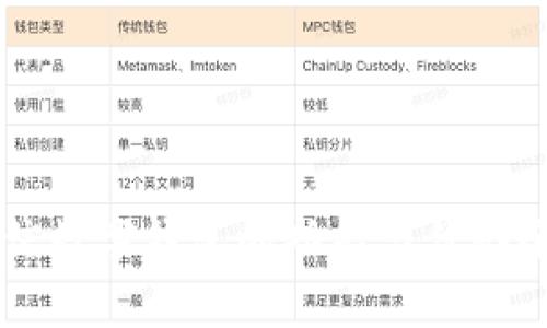 飞天诚信数字钱包的功能与优势全面解析