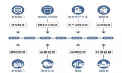 数字钱包使用方法图解：