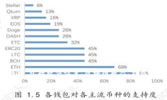 有关“为什么导入tpWalle