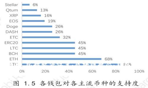 有关“为什么导入tpWallet都为0”的问题，可能涉及到多个方面的原因，包括软件设置、区块链状态、钱包兼容性等。以下是一个详细的介绍，解答可能的问题，并提供相关背景。

导入tpWallet后余额为0的原因及解决方案
