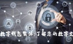 ### 数字钱包载体：了解您