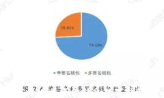 如何安全高效地将资金转