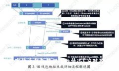 : 如何处理数字货币钱包转