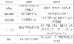 如何有效使用tpWallet合约地