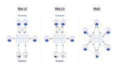 tpWallet转账手续费高的原因