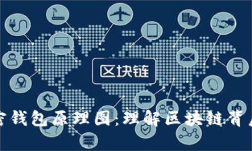 深入解析加密钱包原理图：理解区块链背后的安全机制