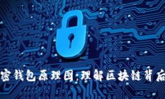 深入解析加密钱包原理图