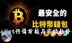 tpWallet行情分析与市场趋势