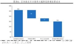如何安全高效地下载火币