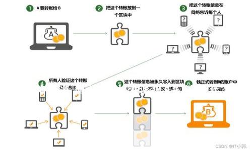 提示：以下内容涉及加密货币操作，请谨慎处理，确保遵循相关法律法规，并保持资金安全。本回答仅供参考，不构成任何投资建议。


如何将ETH从欧易转到TP Wallet：完整指南