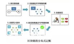 如何生成高质量的加密钱