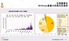数字钱包如何高效实现线