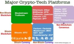 全面解析Ripple加密钱包：