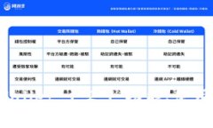 全面解析 tpWallet 1.2.7：功