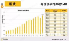 tpWallet被盗原因分析及预防