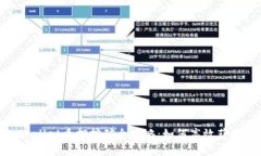 : tpWallet质押挖矿全攻略：