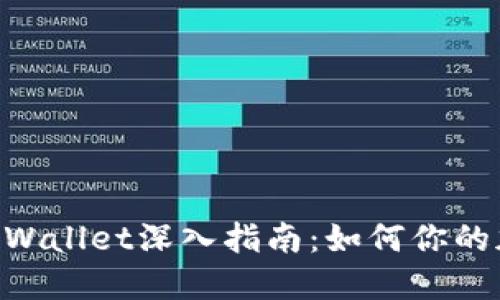 PCL挖矿及TPWallet深入指南：如何你的加密货币投资