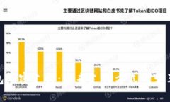 数字钱包免密支付：未来