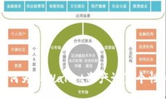 div    如何为TPWallet资产设