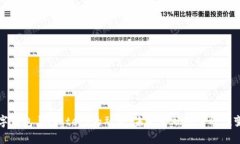 数字钱包与Fintech的融合：