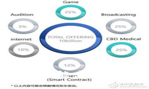 tpWallet：探索只能买不能卖的数字货币钱包的优缺点