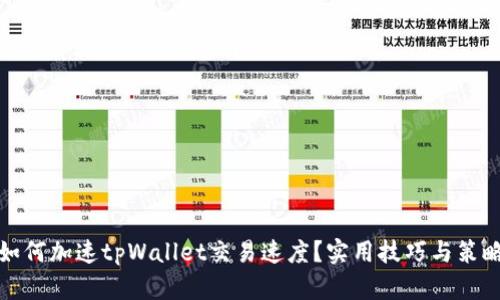 如何加速tpWallet交易速度？实用技巧与策略