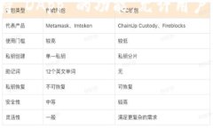 中币怎样提币到tpWallet  如