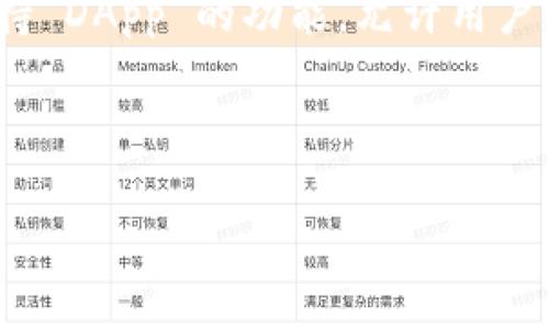 中币怎样提币到tpWallet

  如何将中币提币至tpWallet：详细步骤与注意事项/  

 guanjianci 中币, 提币, tpWallet, 数字货币, 加密货币/ guanjianci 

在当前数字货币市场上，越来越多的交易所和钱包被用户所接受和使用。中币作为一个知名的数字货币交易所，提供用户交易加密货币的便利。而 tpWallet 是一个多功能的数字货币钱包，支持多种加密资产的存储与管理。对于不少用户来说，将中币上的资产提币至 tpWallet 是一项常见需求。

在本文中，我们将深入探讨如何将中币提币到 tpWallet 的详细步骤，以及在过程中需要注意的一些事项。我们将分为几个部分来讨论，以确保每个环节都能清晰明了。

一、什么是中币和tpWallet？

中币（ZB.com）是一个成立于2017年的加密货币交易平台，致力于为用户提供安全、高效的交易服务。中币支持多种加密资产的交易，并有着相对完善的生态系统，包括交易、资产管理、信息咨询等服务。

tpWallet 是一款支持多链的数字资产钱包，用户可以在此钱包中存储和管理多种加密货币，具有私钥安全、友好的用户体验等特点。用户可以通过 tpWallet 方便地管理数字资产，并参与到更广泛的区块链应用当中。

二、为什么将中币提币到tpWallet？

将中币上的加密资产提币至 tpWallet 的原因有多种。首先，用户可能希望将资产转移到一个更安全、私密的钱包中进行长期存储；其次，用户希望便于在不同区块链应用中使用其资产；最后，tpWallet 提供了较多的功能选择，比如DeFi、NFT收藏等，这可能吸引用户进行跨平台操作。

三、在中币提币的准备工作

在开始提币操作之前，用户需要做好一些准备工作。首先，确保你的 tpWallet 已经成功创建，并且能够接收你希望提取的资产。其次，确保你已经通过中币交易所完成身份验证（KYC），以防止因未验证账户而导致的提币失败。

最后，确保你了解提币的相关费用及时间，不同的加密资产可能有不同的提币手续费和处理时间。建议用户提前查看中币及 tpWallet 官网的相关信息，避免因信息不对称而造成损失。

四、提币步骤详细解说

1. 登陆中币账户：首先，打开中币官网，输入账户信息及密码进行登陆。

2. 进入资产管理页面：登陆后，在主界面上找到“资产”或“钱包”部分，点击进入以查看账户余额及可提币资产列表。

3. 选择提币资产：在资产列表中，选择你希望提币的数字货币，例如USDT、BTC等，点击进入该资产的相关操作页面。

4. 点击“提币”：在选择的资产页面中，找到“提币”按钮并点击。

5. 输入tpWallet地址：在提币表单中，输入你的 tpWallet 地址。确保你复制的地址没有错误，因为错误的地址可能导致资产丢失。

6. 输入提币金额：在表单中，输入你希望提取的金额，通常中币会显示该笔提币的手续费，确保你有足够余额支付。

7. 确认信息，提交请求：在全部信息确认无误后，点击提交提币请求。此时需注意，部分交易所可能会要求进行邮件或手机验证码的二次验证，确保账户安全。

8. 查看提币状态：提交后，你可以在中币的“提币记录”中查看提币的状态，确认提币请求是否成功。

五、提币到tpWallet后如何管理

一旦提币成功，用户可以在 tpWallet 中查看到相应的余额。这时，用户应当注意资产的管理和使用。可以选择持有待涨、参与DeFi、投资NFT等。

同时，定期检查 tpWallet 的更新和安全性，保持对市场变动的敏感，提高资产的安全性。

六、相关问题探讨

在提币的过程中，用户可能遇到以下几个常见问题，我们将逐一进行解答。

问题1：提币失败的常见原因是什么？

提币失败可能由多种原因引起。首先，最常见的是提供了错误的提现地址。在提币时，确保所填地址是准确的，任何多余的字符或不正确的格式都可能导致提币失败。

其次，账户未通过身份验证（KYC）也是导致提币失败的常见原因。因此，用户在提币前需要确保已完成中币交易所的KYC。如果在此过程中未能通过审核，提币将被拒绝。

再次，账户余额不足也是常见情况之一。用户需要确认其账户内余额充足以覆盖所提币的金额及相关手续费。

最后，网络拥堵情况可能导致提币被延误，因此在选择提币时间时，也需考虑到这点。尽量选择系统相对空闲的时候进行提币。

问题2：提币的手续费如何计算？

提币手续费是由交易所自身设置的，每种加密资产的手续费可能不同。通常来说，手续费可以在提币页面或者交易所的相关帮助文档中查询到。

手续费的计算可能受多种因素影响，包括网络拥堵情况、提币的加密货币种类及其市场需求等。在某些情况下，如果网络波动剧烈，手续费可能会增加，因此建议用户在提币前多加注意。

问题3：tpWallet的安全性如何？

tpWallet作为数字货币钱包，其安全性主要取决于用户的操作习惯及钱包的技术实现。用户需要妥善保管自己的私钥，并定期更新密码，以确保账户安全。

此外，tpWallet 还提供了一些安全功能，比如双重验证、交易确认等，用户可以在钱包设置中启用这些功能，提高账户的安全性。

问题4：如何快速恢复丢失的tpWallet钱包？

如果用户不小心丢失了存储tpWallet的设备等，依然可以通过钱包的助记词或私钥进行恢复。创建钱包时，用户会得到一个助记词，建议务必妥善保存这个助记词，丢失则可能无法找回资产。

若用户丢失了设备但保存了助记词，可以在其他设备上重新下载 tpWallet，然后使用助记词重新导入钱包即可。

问题5：提币到tpWallet后能做些什么？

提币成功后，用户可以在 tpWallet 中对其资产进行多样化管理。比如，用户可以保持资产不动，等待未来市场的上升；或者参与去中心化金融（DeFi）的流动性挖矿来获取收益。

此外，tpWallet 还支持 NFT 的交易与管理，用户可以将加密资产进行更进一步的投资或收藏。不仅如此，tpWallet 还开放了一些支持 DApp 的功能，允许用户通过其钱包进行更广泛的区块链活动。

总之，提币至 tpWallet 是一种资产安全管理策略，用户可以在顺利提币之后，通过多样的策略进一步提升资产价值。

以上便是关于如何提币至 tpWallet 的全面介绍，希望能帮助各位用户顺利进行资产管理与投资操作。