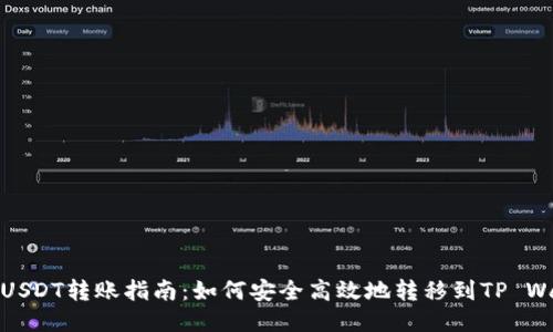 火币USDT转账指南：如何安全高效地转移到TP Wallet
